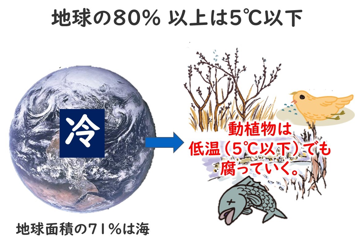 envrironment-low-temperature-