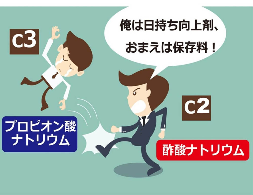 プロピオン酸ナトリウムと酢酸ナトリウムの添加物としての扱いの違い