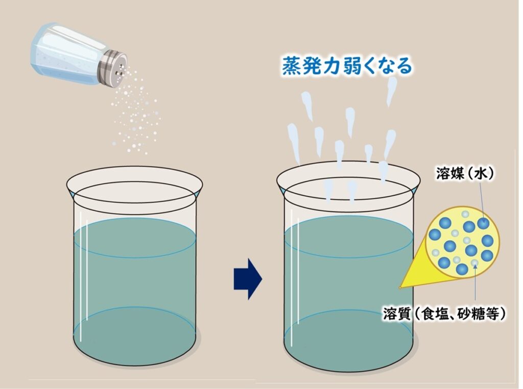 水分活性と蒸発