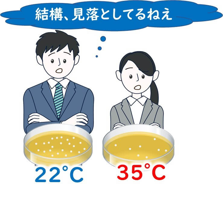 日本の生菌数測定条件温度35°Cと22°Cの比較