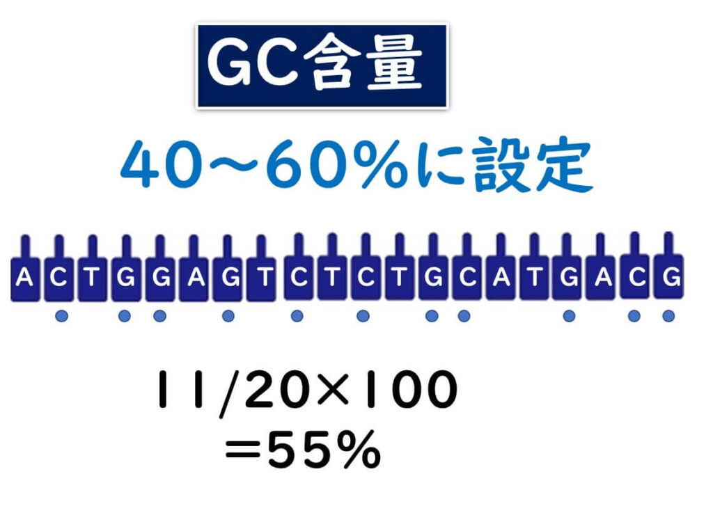 プライマーの適性GC含量