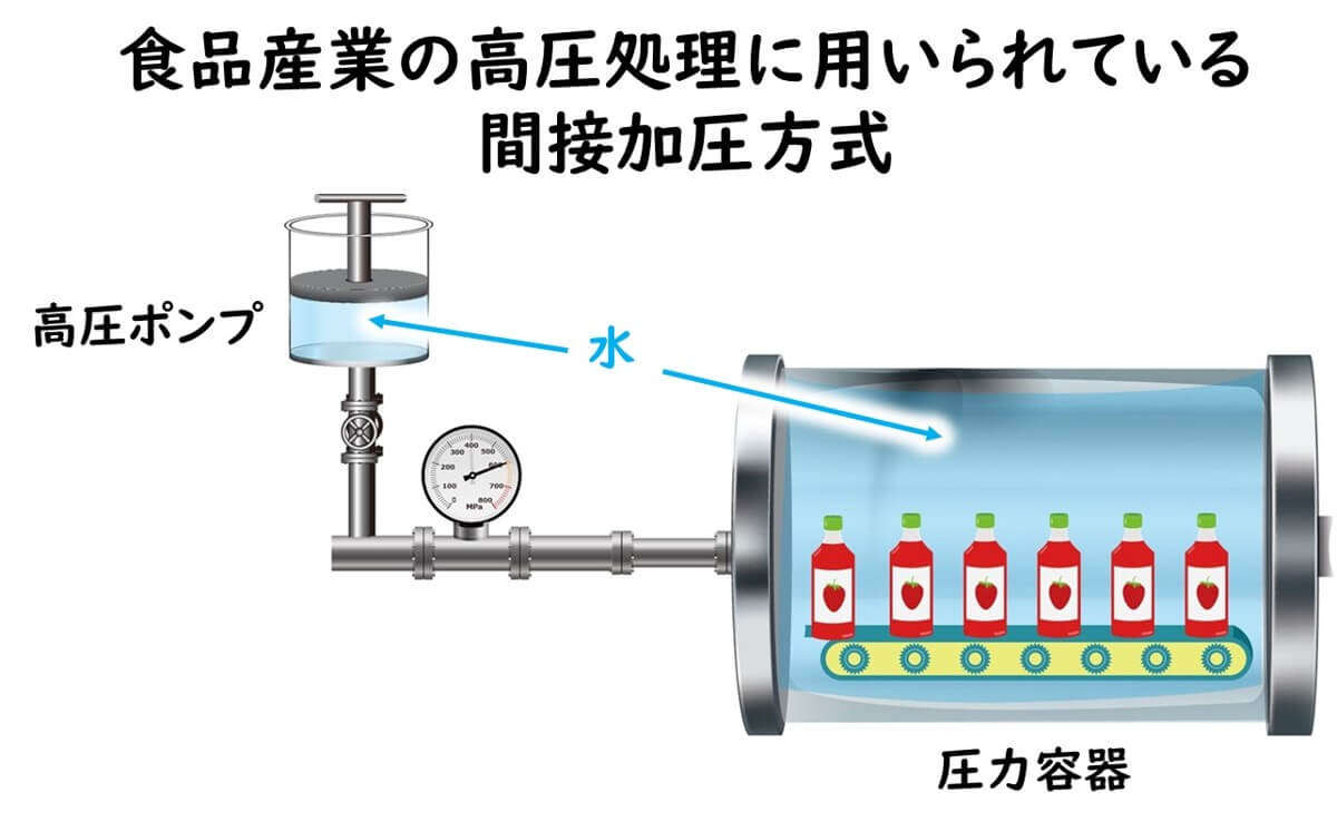 high-pressure-instrument-food-