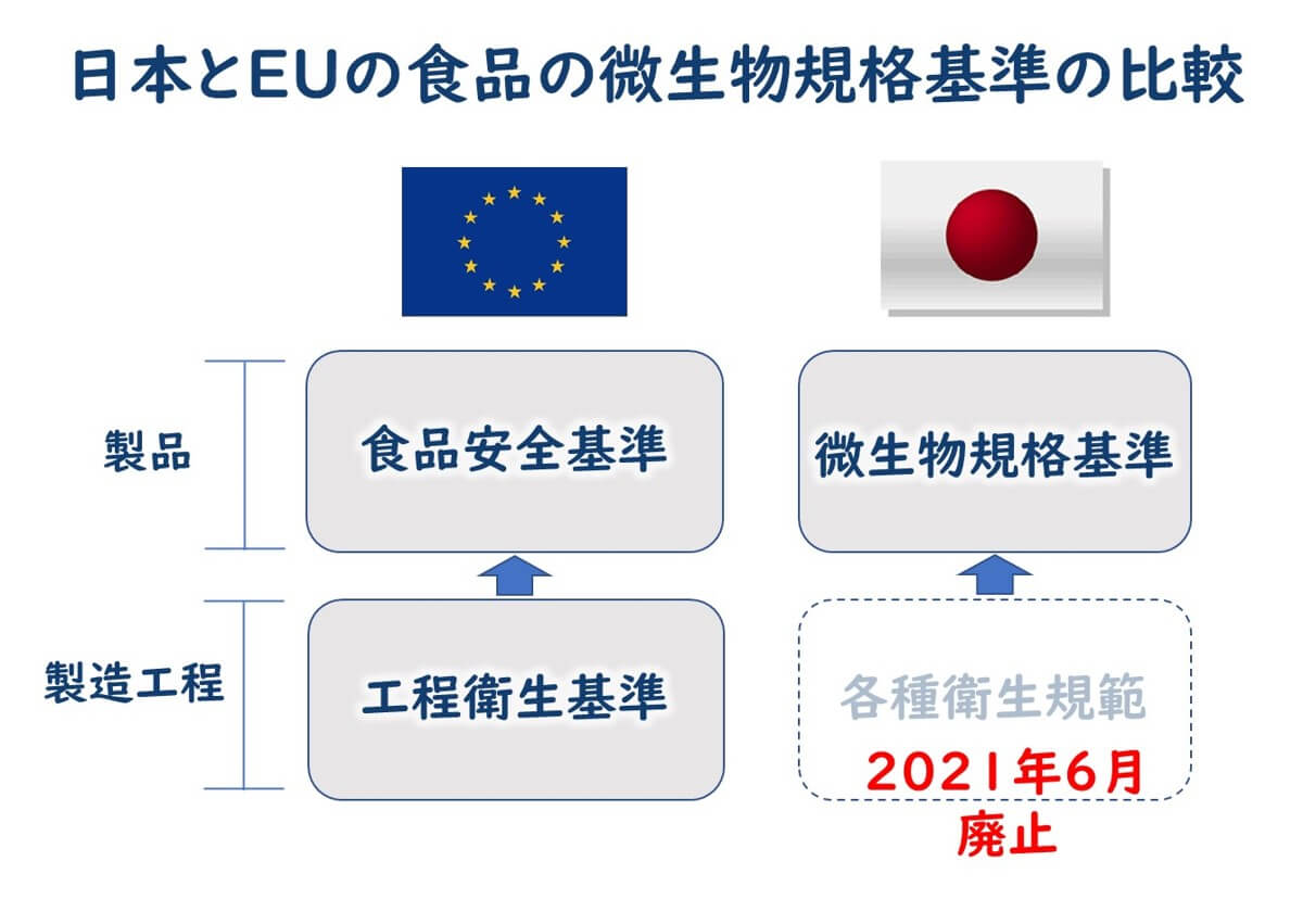 comparison-EU-japan-