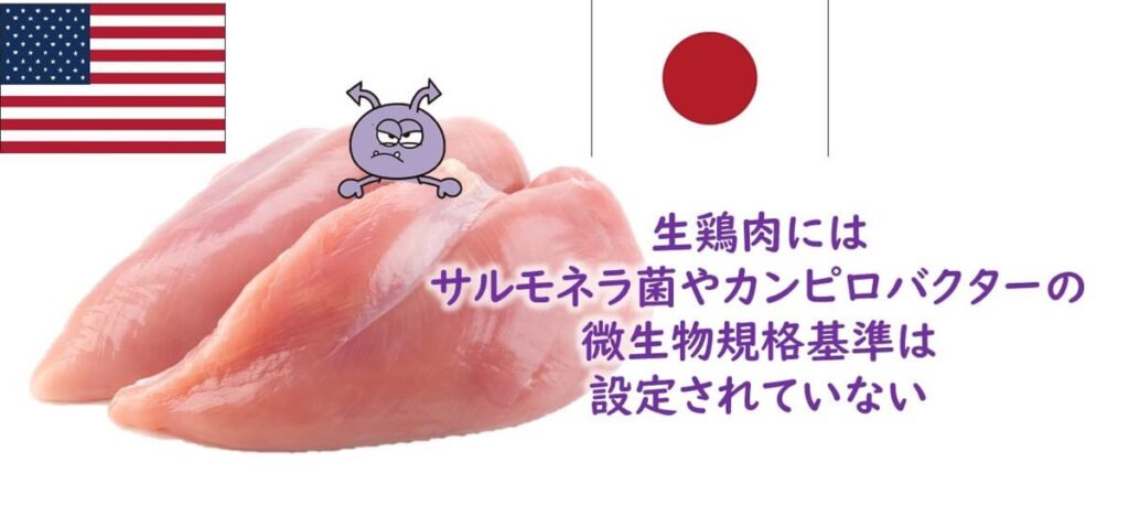 日本でも米国でも鶏肉にはサルモネラ菌やカンピロバクターの微生物規格基準が設定されていない
