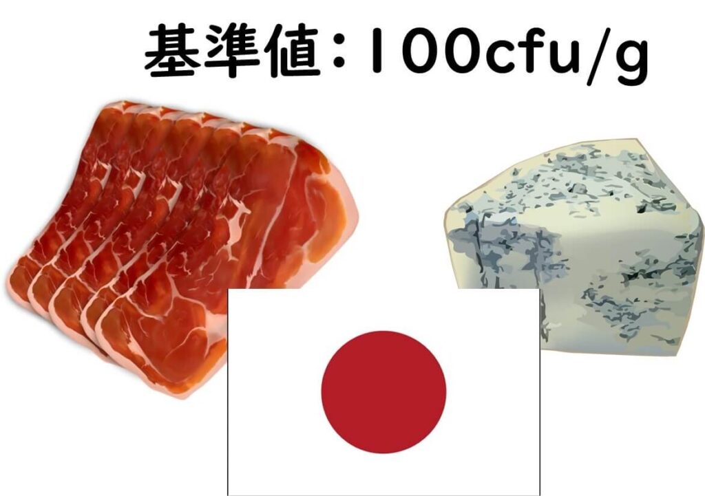 日本のリステリアに関する微生物規格基準