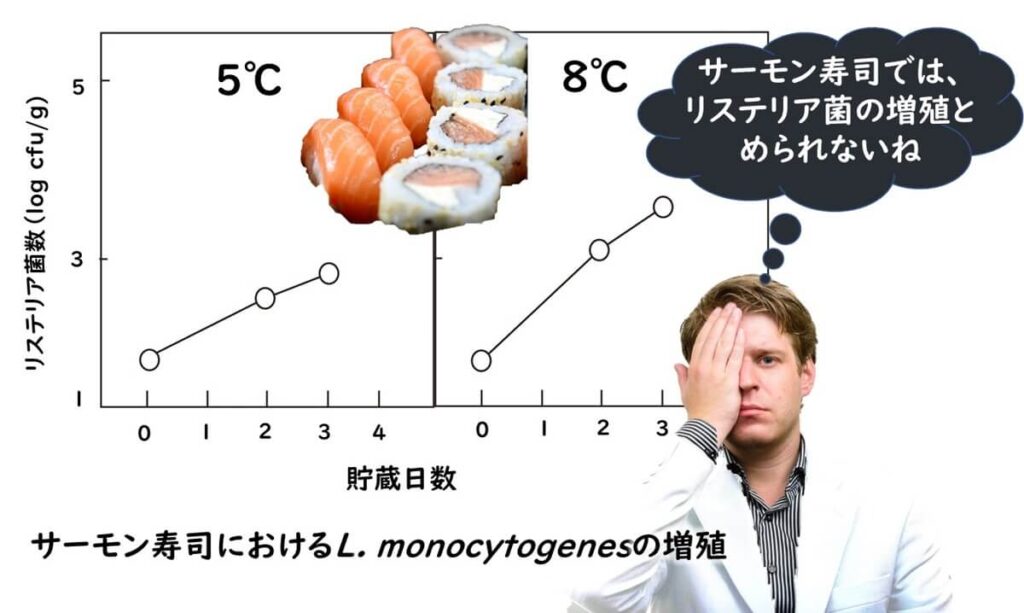 サーモン寿司ではディステリアが増殖してしまう事を嘆く研究員。