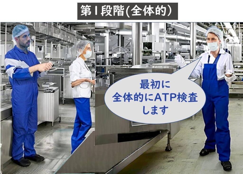 Atp試験を工場全体に実施する第一段階。