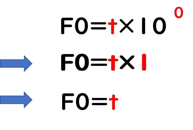 F0計算式３