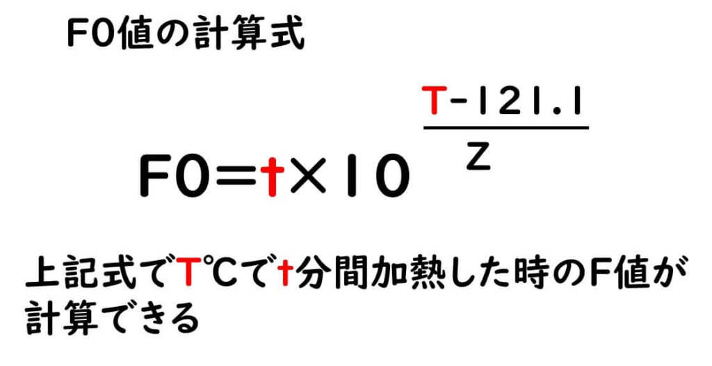 F０値を求める式