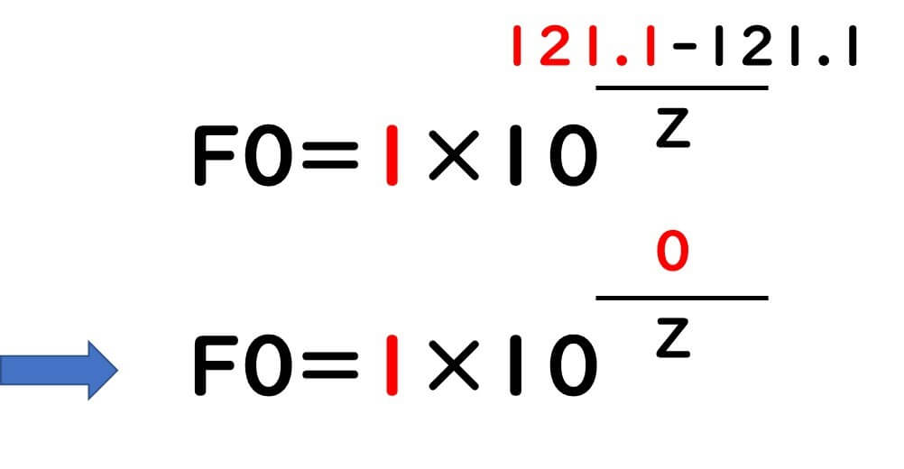 F0計算式１