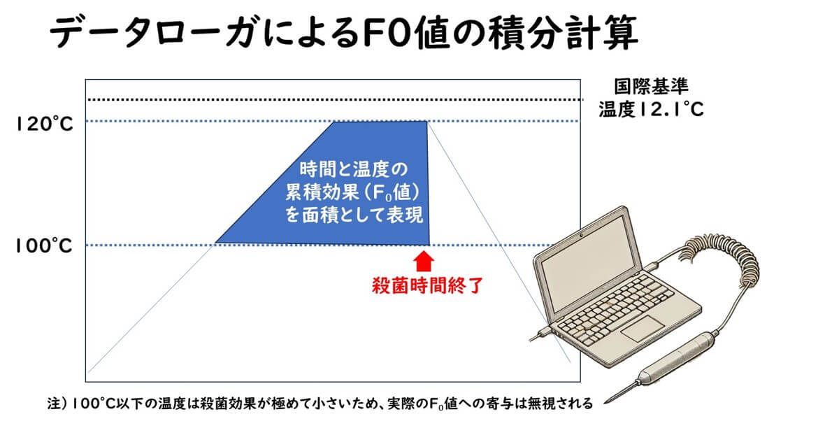 F値 計算式 食品 – F値 レトルト 計算方法 : F検定とは？わかりやすくF分布のグラフからP値の読み取り方まで – HTSDT