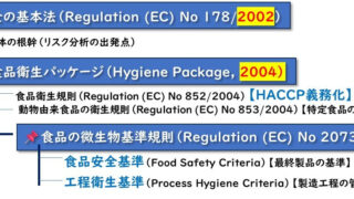 改訂・食品衛生における微生物制御の基本的考え方　社団法人日本食品衛生協会 61+incvulWL._UF350,350_QL50_.jpg