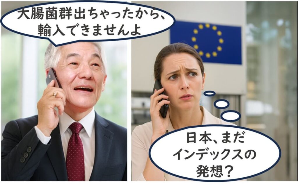日本の品質管理担当者が「大腸菌群陽性＝病原菌も陽性」と考える一方、EU担当者が首をかしげて誤解を指摘する電話でのやりとりを示すイラスト