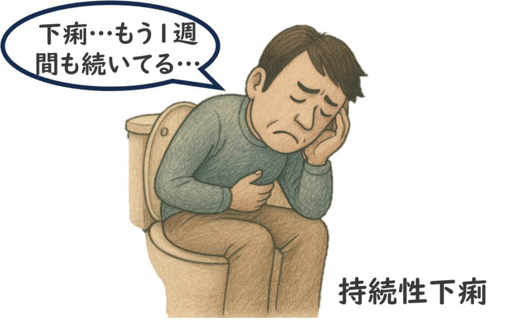 トイレに座って腹痛を訴える男性のイラスト。「下痢…もう1週間も続いてる…」とつぶやき、持続性下痢の症状を表現している。EAEC感染の臨床的特徴を示す場面。