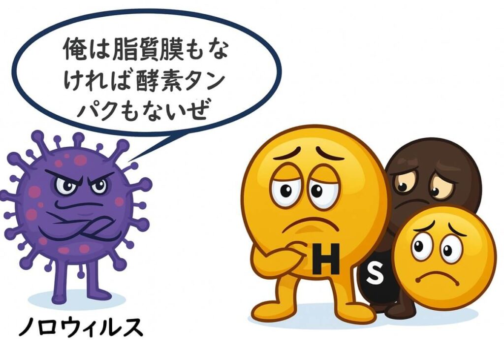ウイルスのキャラクターが腕を組み、「俺は脂質膜もなければ酵素タンパクもないぜ」と強気に話している。横ではチオール基などのキャラクターたちが落ち込んだ表情を浮かべ、ウイルスに攻撃できない状況を象徴的に描いている。