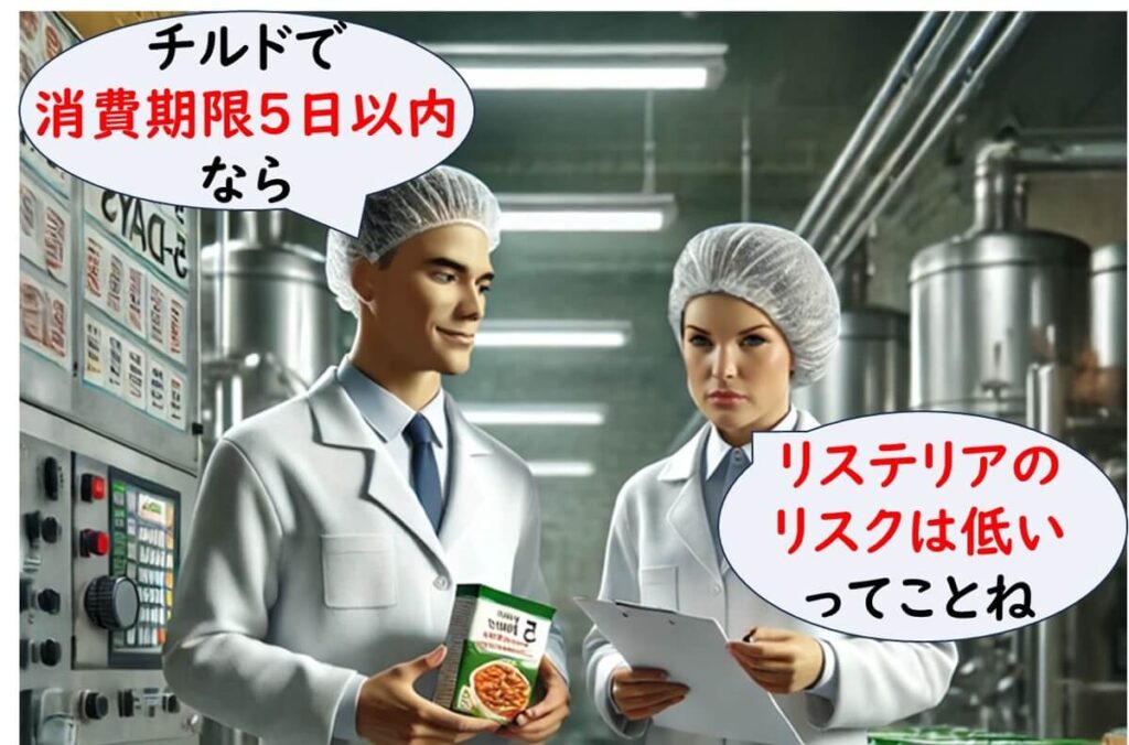 若い品質管理担当者たちが賞味期限5日以内の食品について議論しているイラスト。

