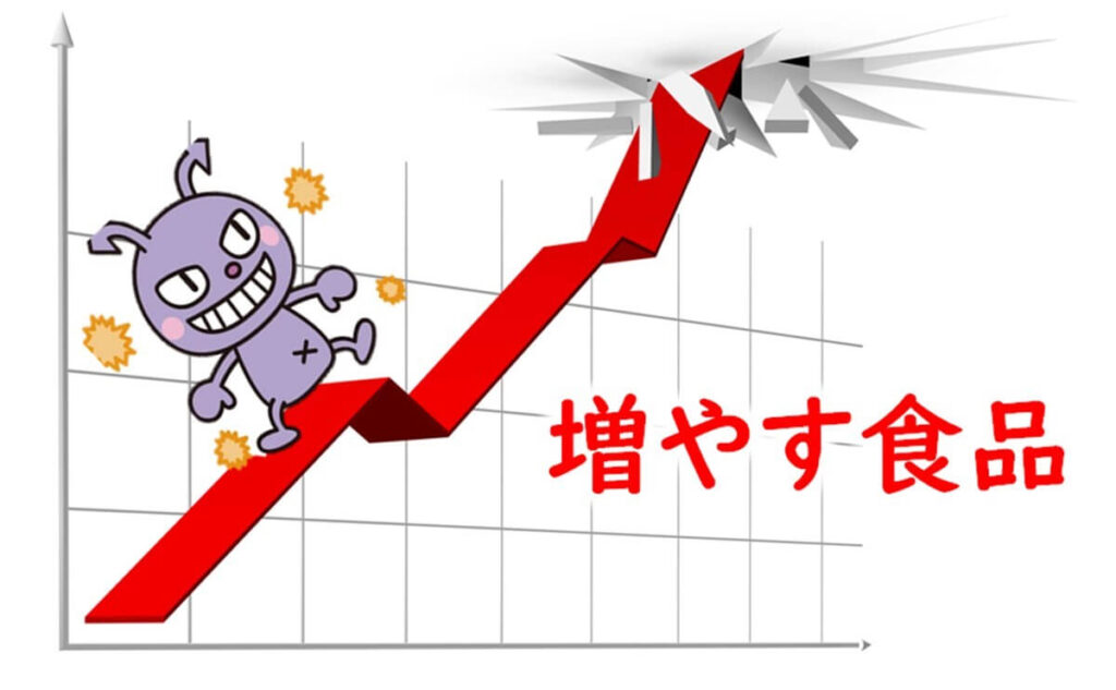 pHや水分活性が高いためリステリア菌が増殖できる食品をイメージした概念図。グラフが急上昇し、リステリア菌が増殖する様子を示している。