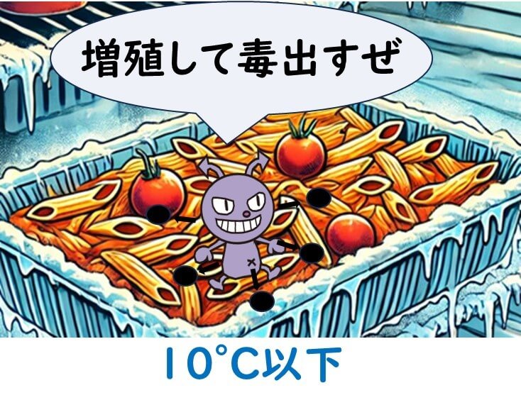 冷蔵庫で保存されている食品の中で、ボツリヌスⅡ型菌が10°C以下の温度で増殖を始めることを警告するイラスト。イラストには、冷凍庫内のパスタ料理と、菌が増殖するリスクを示すキャラクターが描かれている。