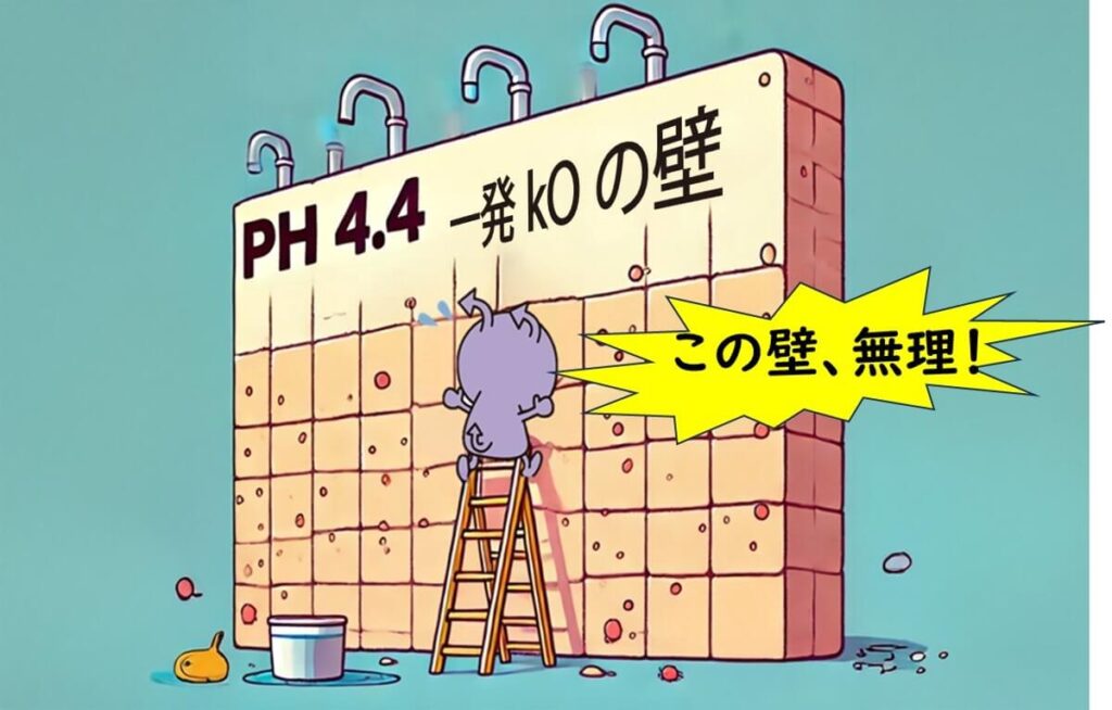 リステリア菌の成長を阻むpH4.4の壁を示すイラスト。