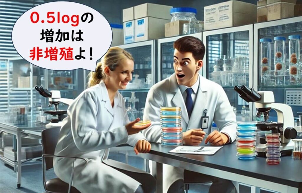 リステリア菌の増殖が0.5 log以下であることを確認する実験を議論する品質管理者の様子。

