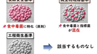 食品由来感染症と食品微生物 Amazon.co.jp: 食品由来感染症と食品微生物 : 仲西寿男, 丸山務: 本