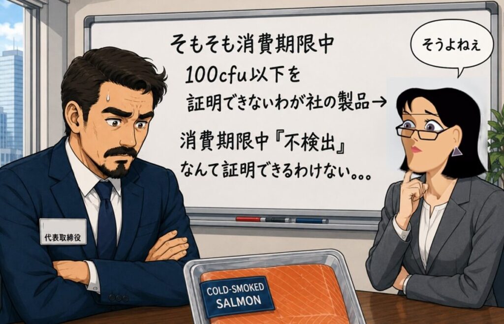 冷燻サーモンについて、消費期限中に100 cfu/g以下であることや不検出を証明する難しさを会社側が検討しているイラスト
