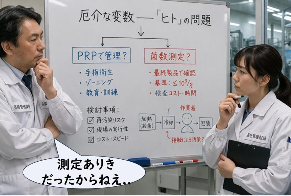 黄色ブドウ球菌をPRPで管理するか最終製品で菌数測定するかについて、工場の品質管理担当者がホワイトボードを前に議論し、日本で測定中心の運用が続いてきた背景を示した図