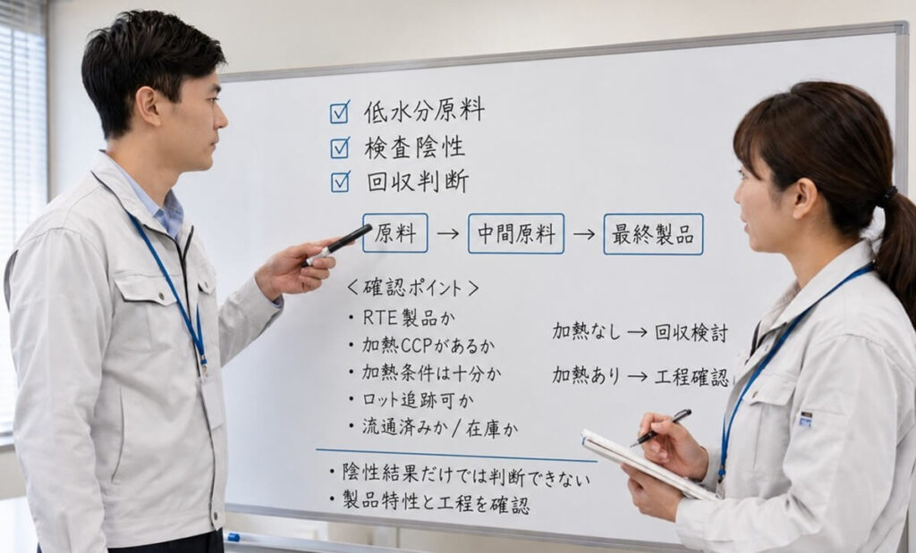 低水分原料、検査陰性、回収判断について、原料から中間原料、最終製品までの工程やロット情報を確認しながらリスク評価している様子。
