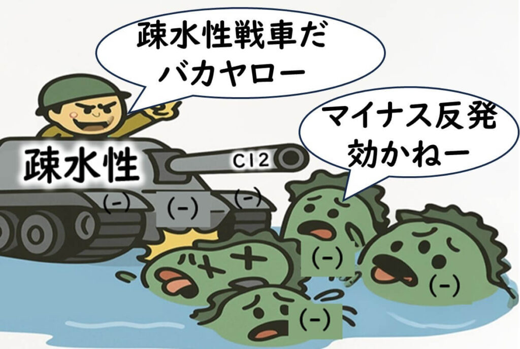 疎水性C12戦車がマイナスチャージの細菌を力で押し潰す様子で、SDSの物理作用を比喩的に表現。