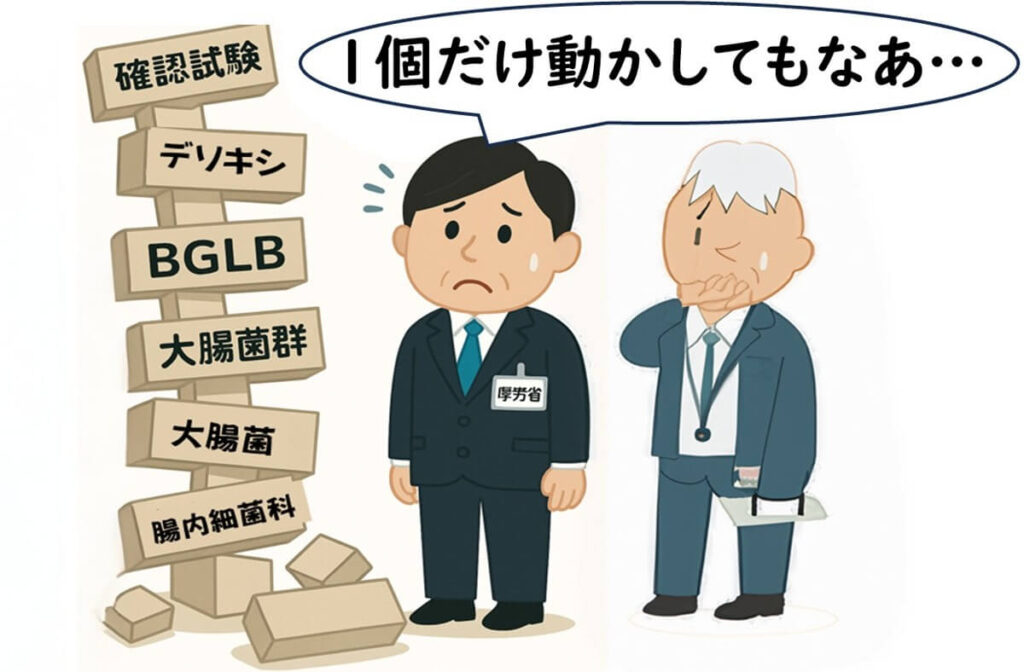  制度上の検査手順が積み重なり、1つ動かしても何も変わらないと感じる現場の担当者たち。

